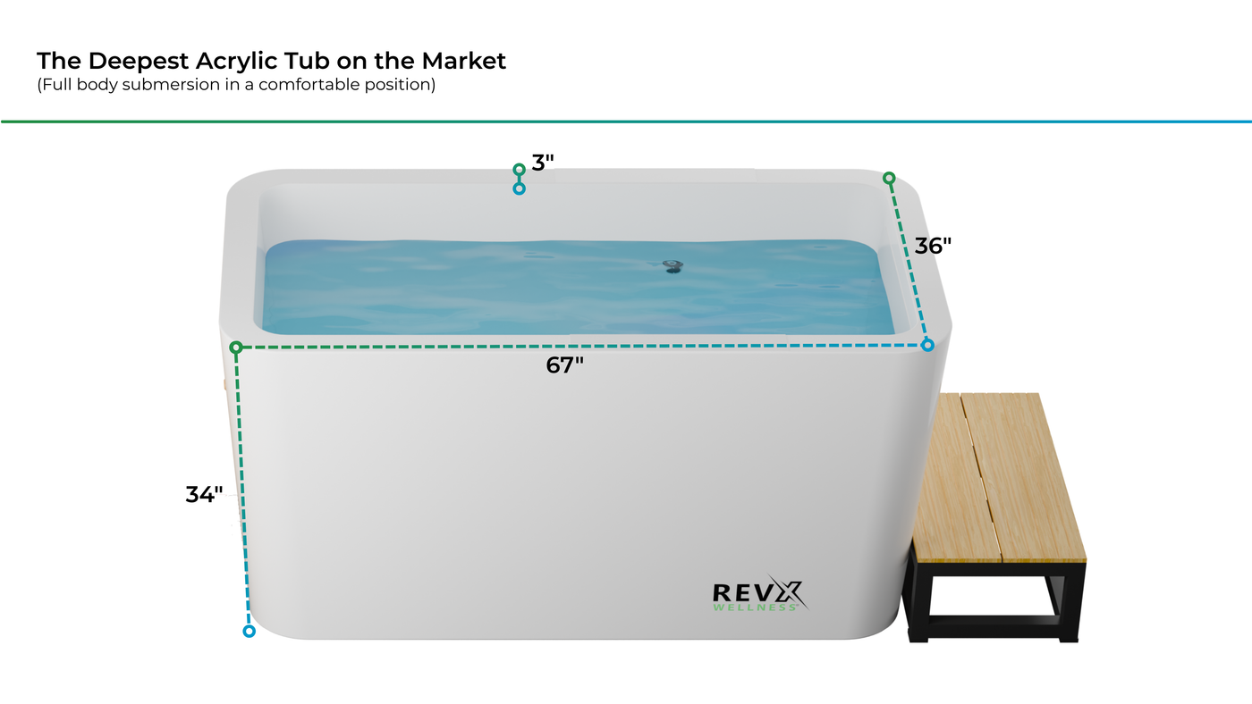 RevX X Tub Cold Plunge — LUX System
